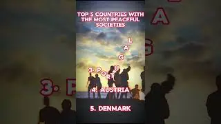 Top 5 Countries with the most Peaceful Societies #shorts #peace #peaceful #society