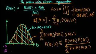 The problem with discrete approximation to integrals or probability densities