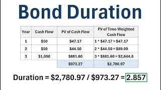 How to Calculate Bond Duration