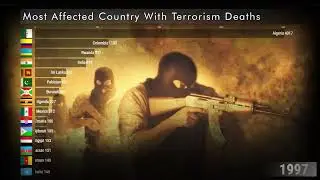 Which Country Suffered Most from Terrorism?