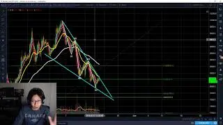 BTC Bitcoin May 19 Morning Update - Specific Plays, Setups, Strategy.