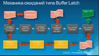 Обзор sql server 2012 performance dashboard reports