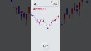 King of Stocks(v1.11) Game Play