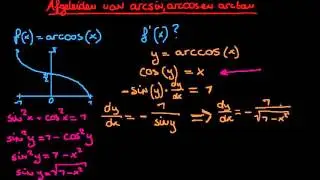 Analyse Plus - 3 - Afgeleide van arcsin, arccos & arctan