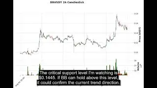 BB (BBUSDT) Technical Analysis - Price Prediction & Buy or Sell August 25, 2025