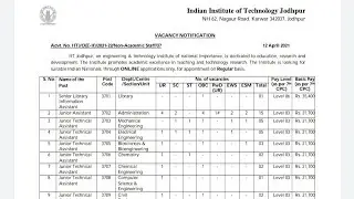 IIT Jodhpur Recruitment 2021:Apply Online for 45 Senior Library Information Assistant and other post
