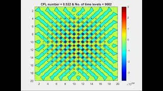CFL analysis