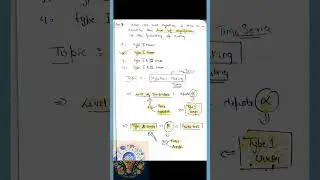 #hypothesistesting #errortest #timeseries #PYQ#ugc #shorts