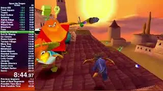 vortex% in 24:50