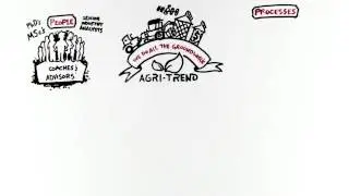 AGRI TREND  People, Process, Platform