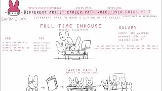 Different Artist Career Path Voice Over