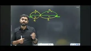 Time and distance by aditya ranjan sir Munni Concept