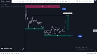 CATI/USDT Technical Analysis: September 25, 2024 | Next Move for CATI Price!