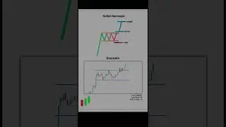 Chart patterns 📊9. bullish Rectangle pattern 📊#stockmarket  #shortvideo #shorts #forextrading
