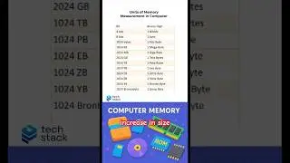Units of Computer Memory Measurement - Basic Computers