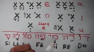 Hebrew For Beginners: Vowel Signs Overview