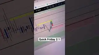 Trading is a blessing. Teaches you how to master yourself and be financially independent 🙏🏾