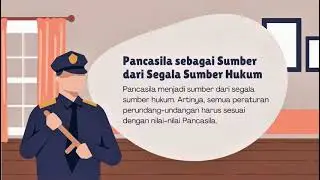 Pancasila dan undang-undang dasar negara republik Indonesia 