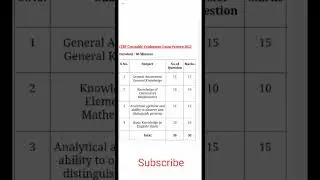ITBP Constable Tradesman Exam Pattern 2023 #shorts #itbp
