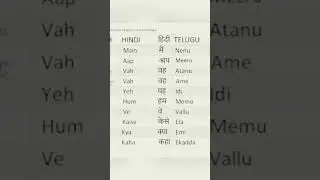 basic english, Hindi and telugu translated words