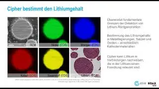 Auf den Spuren von Lithium im Mikrometerbereich