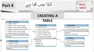 MySQL- Tutorial For Beginners part 4 | SQL Tutorial -: Create Table Statement  | Hindi/Urdu |