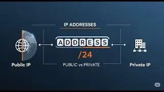Mastering IP Addresses: Unicast, Multicast, Broadcast & Loopback (IP PART 2)