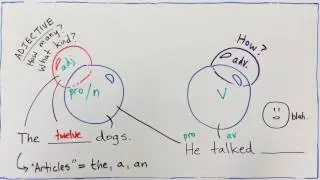 The First Five Parts of Speech