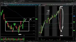 MSFT, GOOGL, ENPH, V, CMG, SPOT &ndash; Earnings Technical Analysis