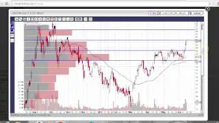 MBLY chart technical analysis