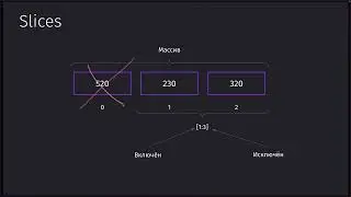 6 3  Slice Array и Slice