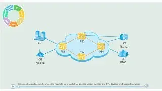 Introduction of Huawei WDM Packet Network-Level Protection