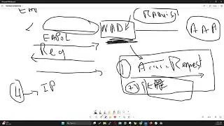 33- Raduis _(AVP PEAP TTLS-EAP EAP-FAST TEAP)