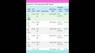 Urban Company IPO GMP TODAY