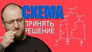 Как визуализировать процесс принятия решений
