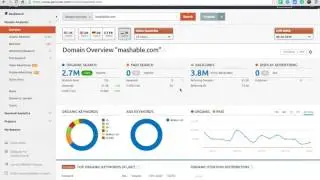 Semrush Review : The Best Competitor Research Tool