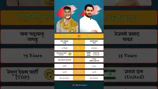 Chandrababu Naidu vs Tejashwi Yadav: Battle of Regional Powerhouses. #chandrababu #tejashwiyadav