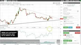 Trendline Alert Management