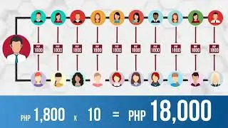 How to earn money Online | Mentor Joseph Lim