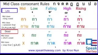 033-Speak Thai Easy ||  Learn Thai mid class with tone mark || How to learn Thai tone?