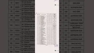 pcs 2020 afresh results