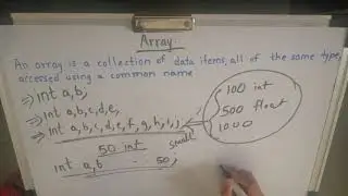 Arrays in C | Definition of Array