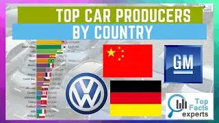 Worlds Top 20 Largest Passenger Car-Producing Countries [2010-2019] in vehicles - Youtube Video