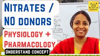 Nitrates | Nitric oxide donor | Cardiovascular pharmacology