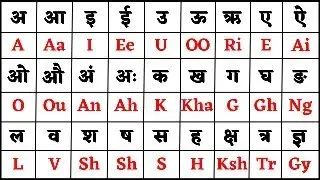 अ से ज्ञ तक की अंग्रेजी (English) | A se gya tak english mein | A se gya tak ki spelling | English