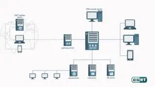 ESET Remote Administrator - Send tasks, receive information