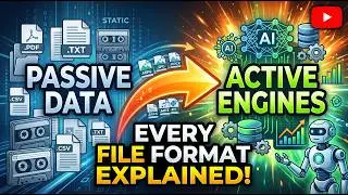 File Format Explained: Passive Data vs. Active Engines | Passive Data to Active Engines Explained