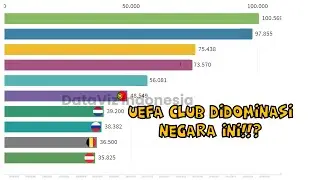 Ranking Negara UEFA Club Tahun 2002/2003 - 2020/2021