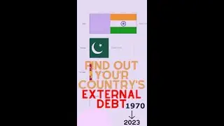 Burden of External Debt: Is Your Country in Trouble?