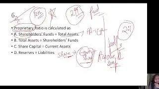 Difference between debt equity and Proprietary Ratio